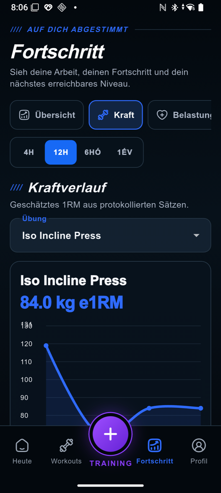 AnyGear Fortschritt und KI-Coach-Analyse